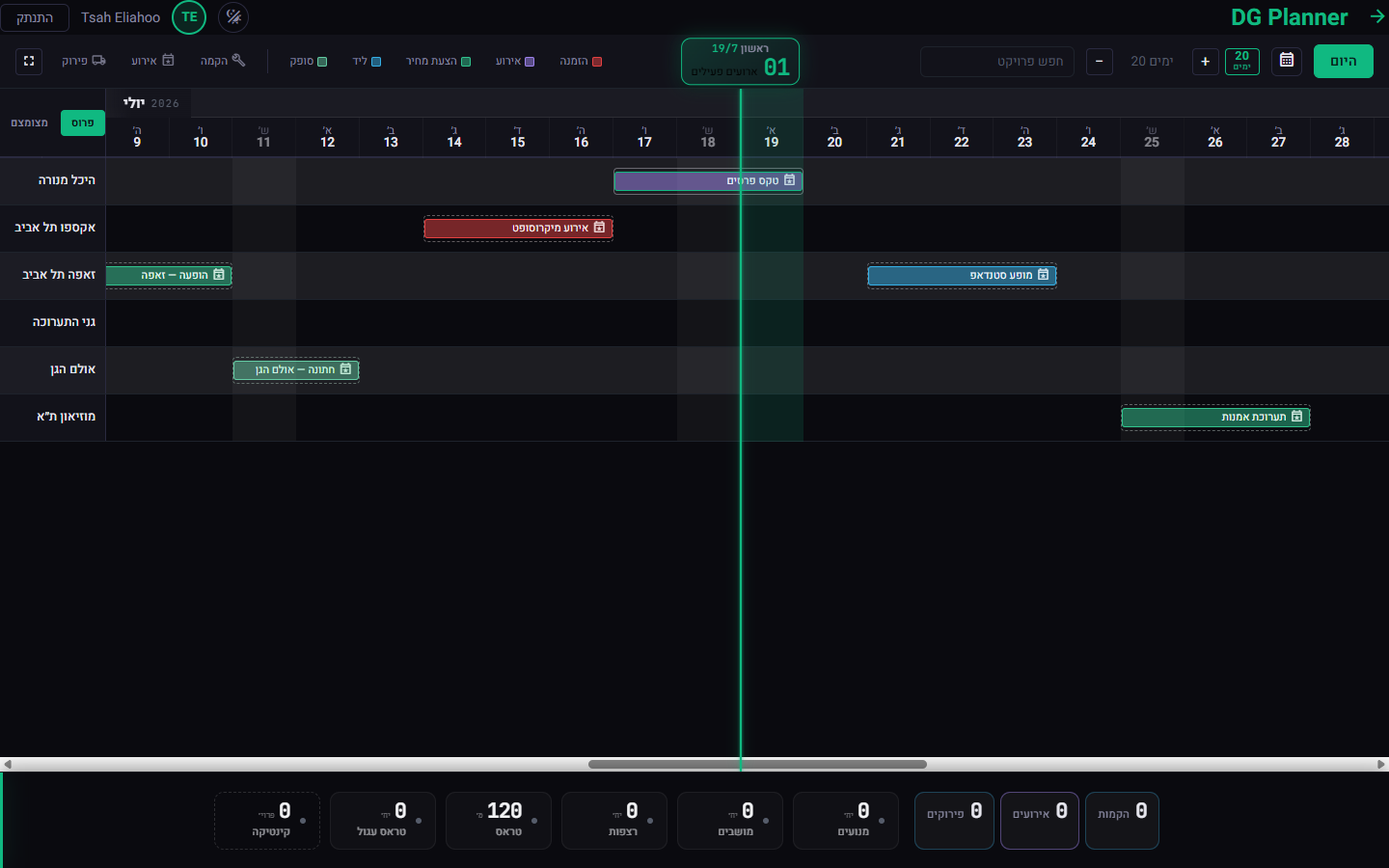 The DG Planner: a horizontal Gantt-style resource timeline for July 2026, with one row per venue and coloured project bars spanning their run dates, a today marker, a status legend, and inventory KPI chips along the bottom
