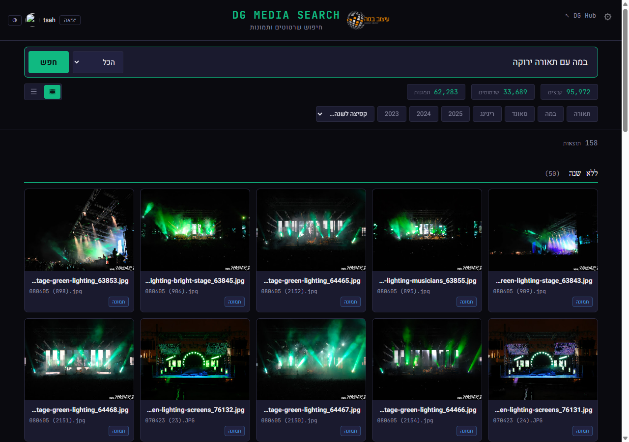 DG Media Search in production: searching 'stage with green lighting' in Hebrew returns 158 photos of green-lit concert stages from the archive, with live counts of 95,972 files, 33,689 drawings and 62,283 photos in the header