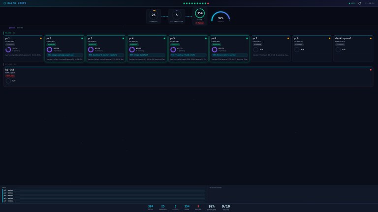The Ralph Loops control room: live agent grid, task queues and the TEAM BRIDGE feed